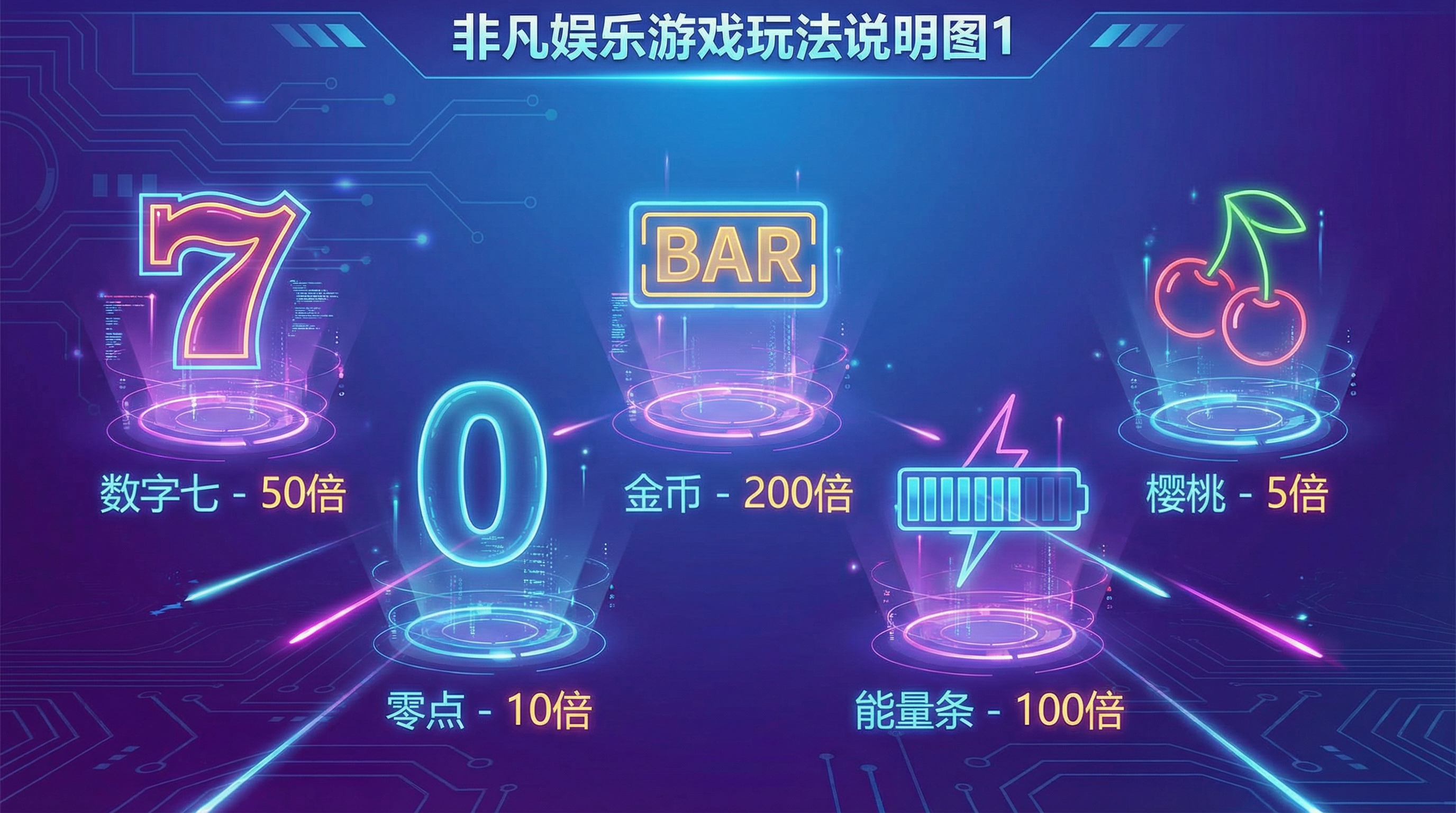 非凡娱乐游戏玩法说明图1 - 赢线路径和基本规则